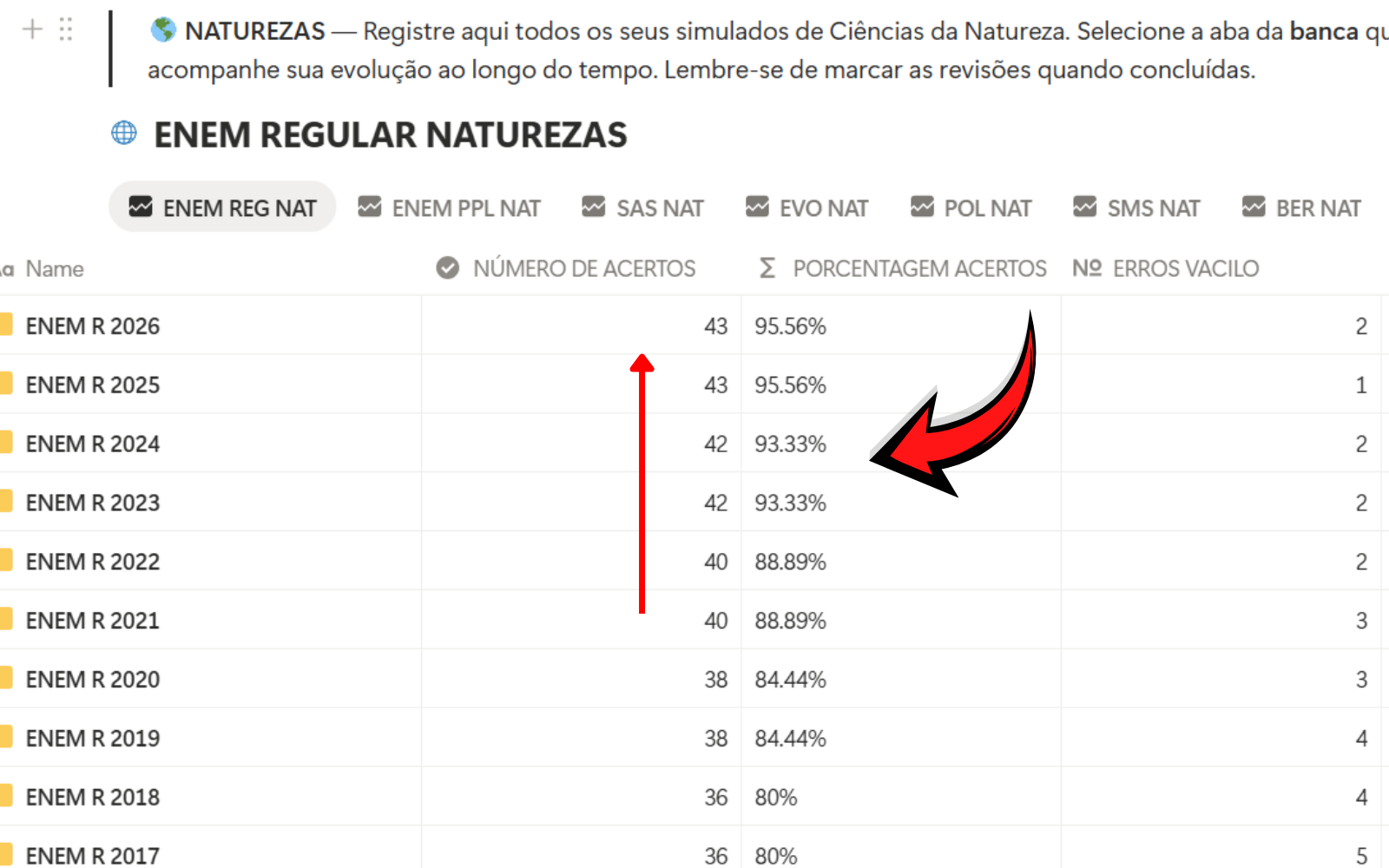 Dashboard Principal